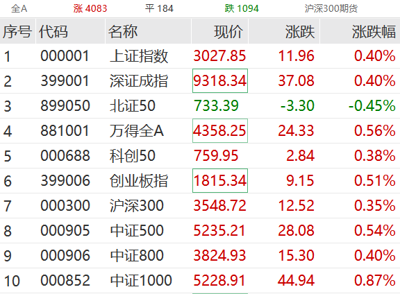 集体拉升！关税传出重磅消息！10项贸易协议即将达成