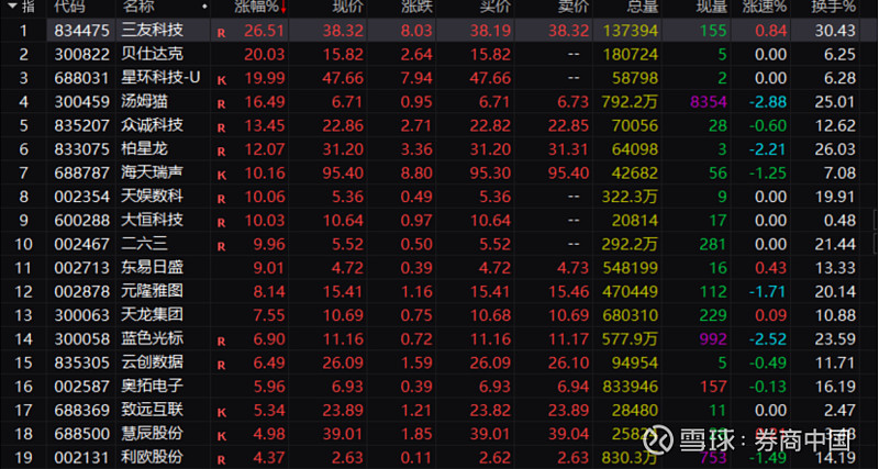 集体拉升！关税传出重磅消息！10项贸易协议即将达成