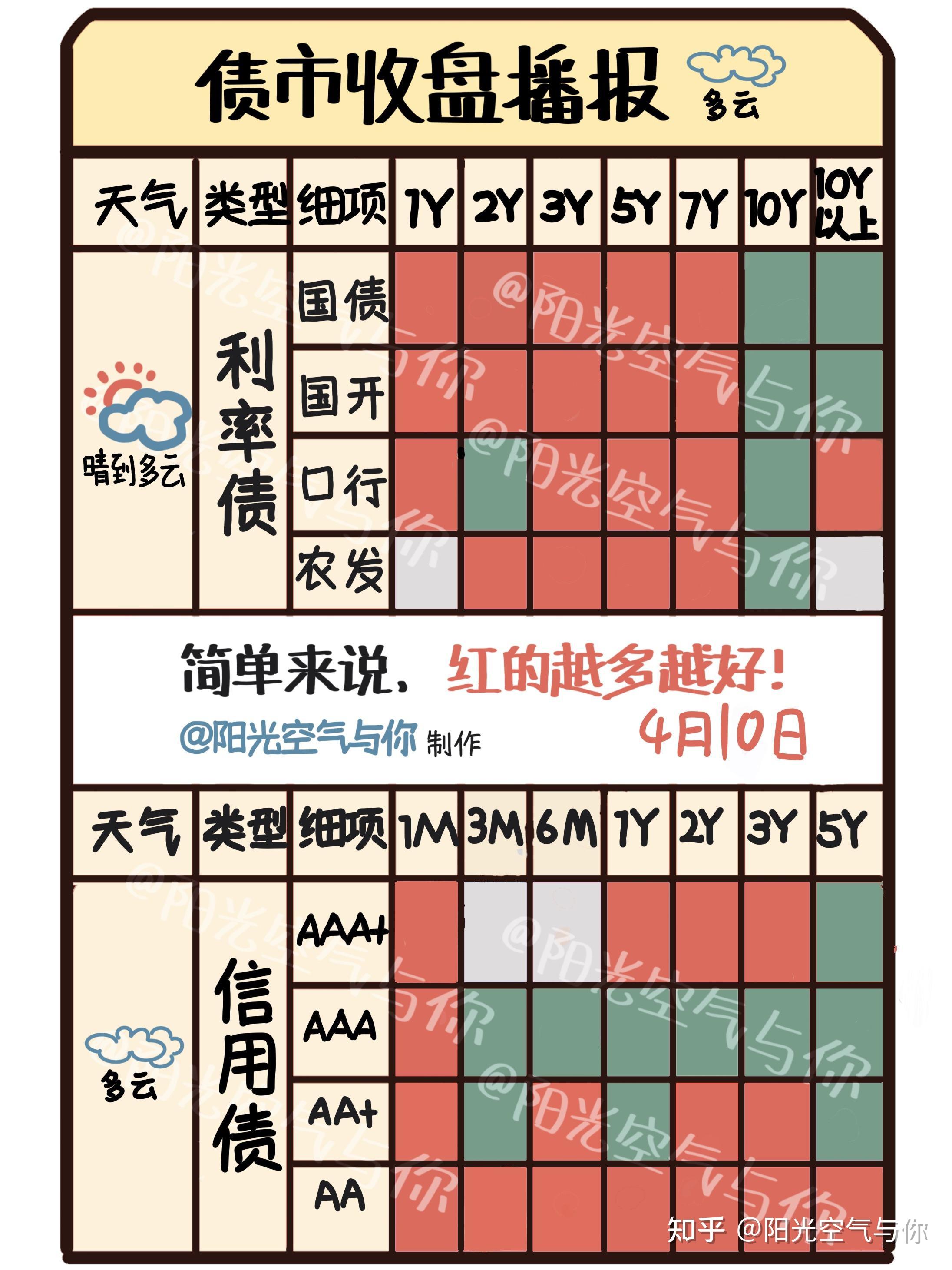 债市收盘|商务部回答中美伦敦框架有关情况，利率债长短端走势分化