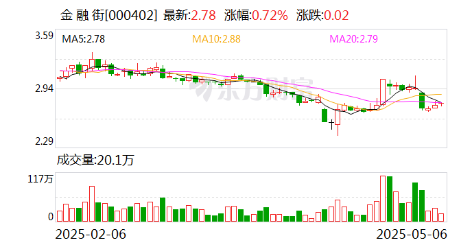 【金融街发布】国家外汇局：一季度多重因素推动外债规模企稳回升 外债风险总体可控