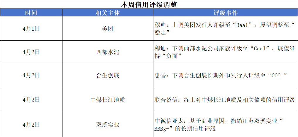 【金融街发布】国家外汇局：一季度多重因素推动外债规模企稳回升 外债风险总体可控