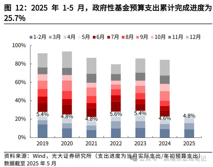 前5个月全国发行新增地方政府债券近2万亿元