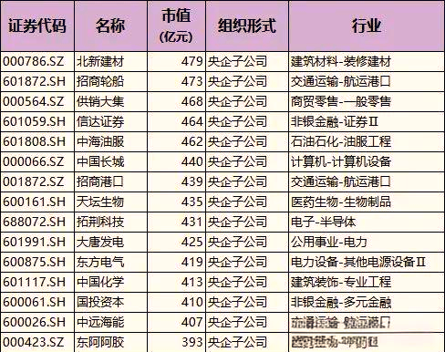 罕见!央企百亿级增持