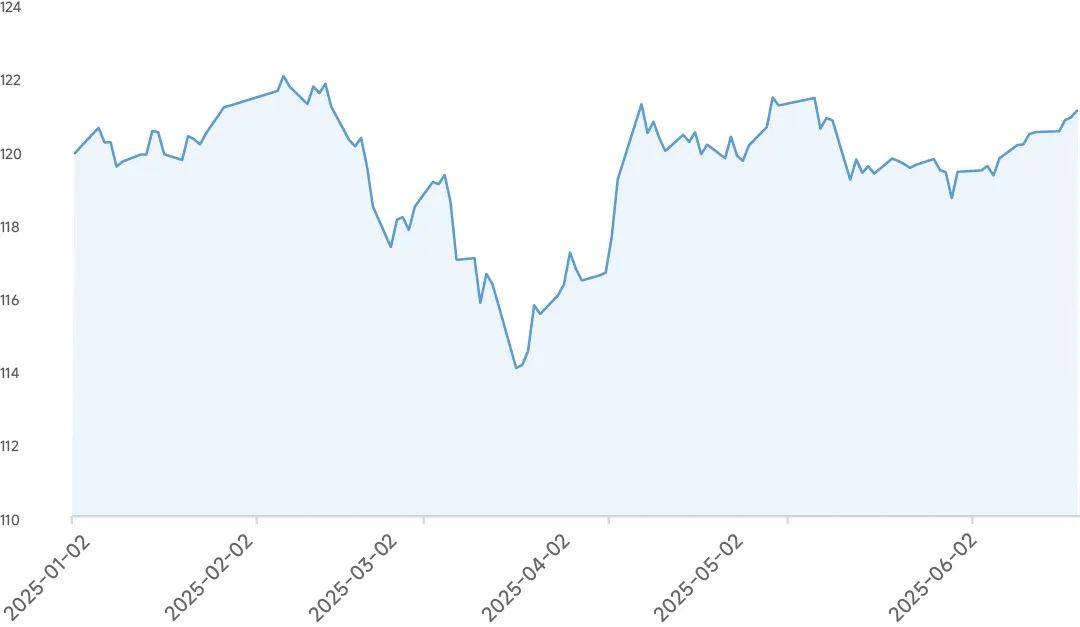 债市震荡,“宇宙第一大行”热推对冲策略产品