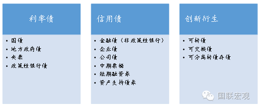 信用债市场仍处“顺风期” 机构建议把握做多机会