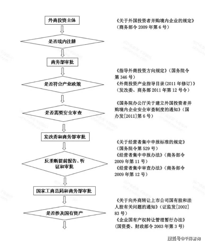 A股公司境外并购活动频频有两大驱动因素
