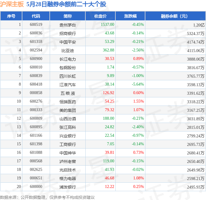 沪深交易所拟将主板风险警示股票价格涨跌幅限制比例由5%调整为10%