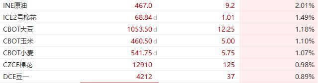 中资离岸债风控周报：一级市场发行平稳 二级市场全线上涨
