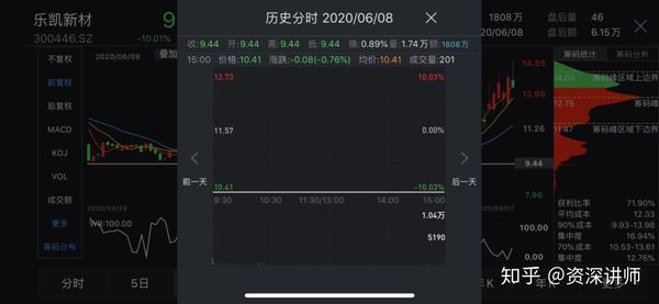 主板ST股票价格涨跌幅限制比例拟调整为10%