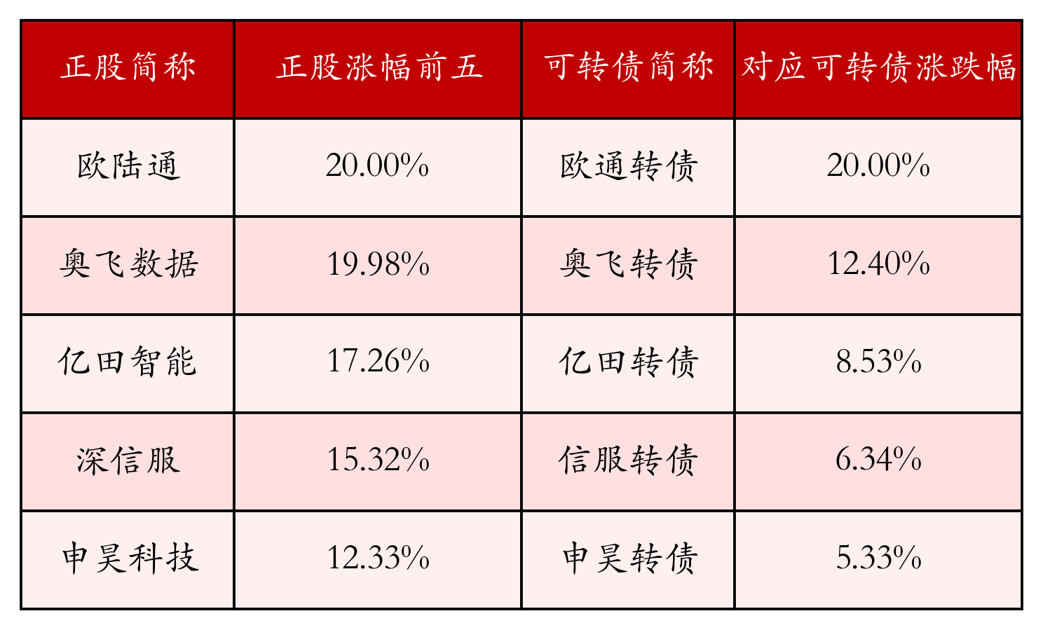环比增逾260%!银行“二永债”发行升温