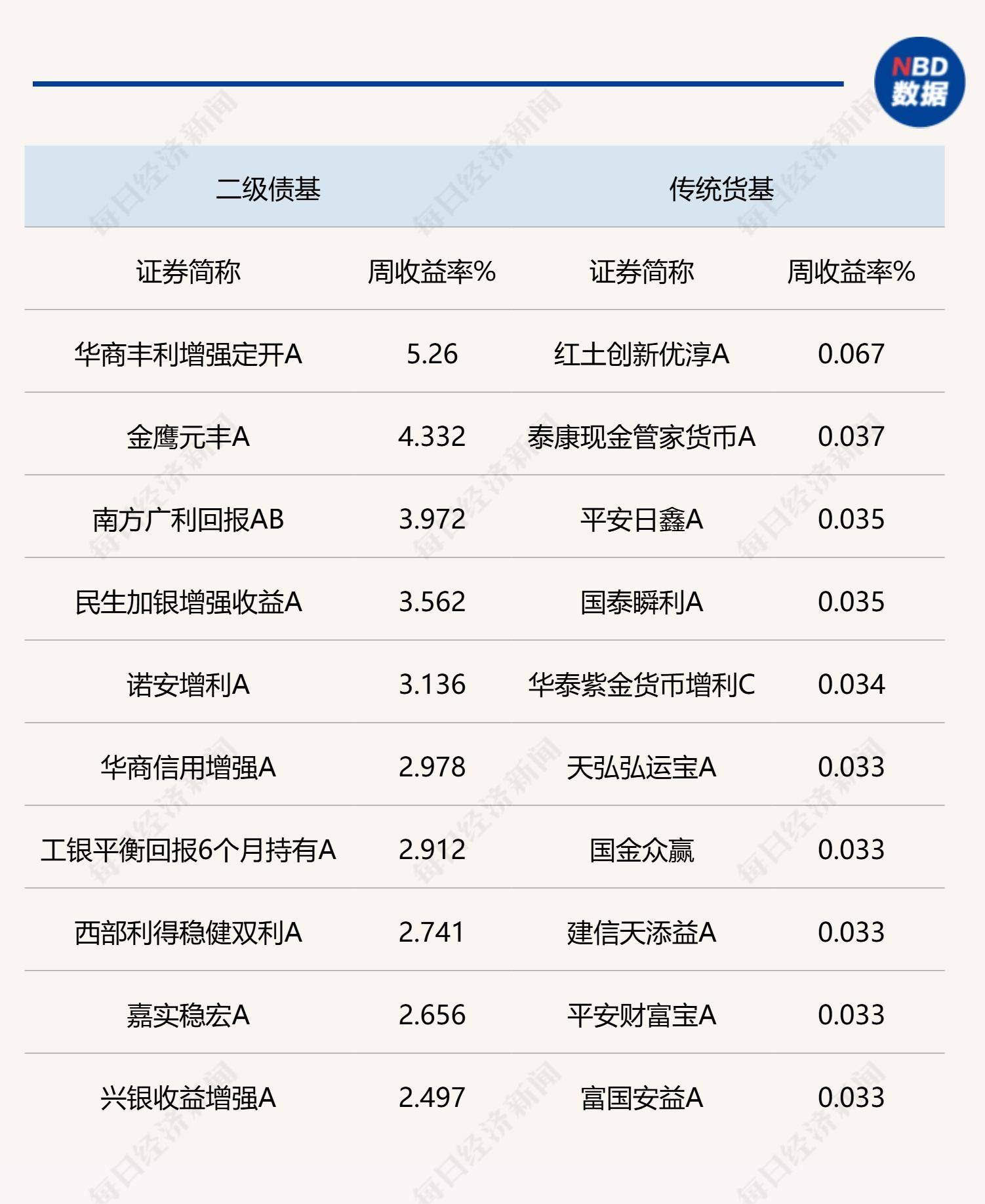 债基单月发行创今年以来新高 信用债备受机构青睐