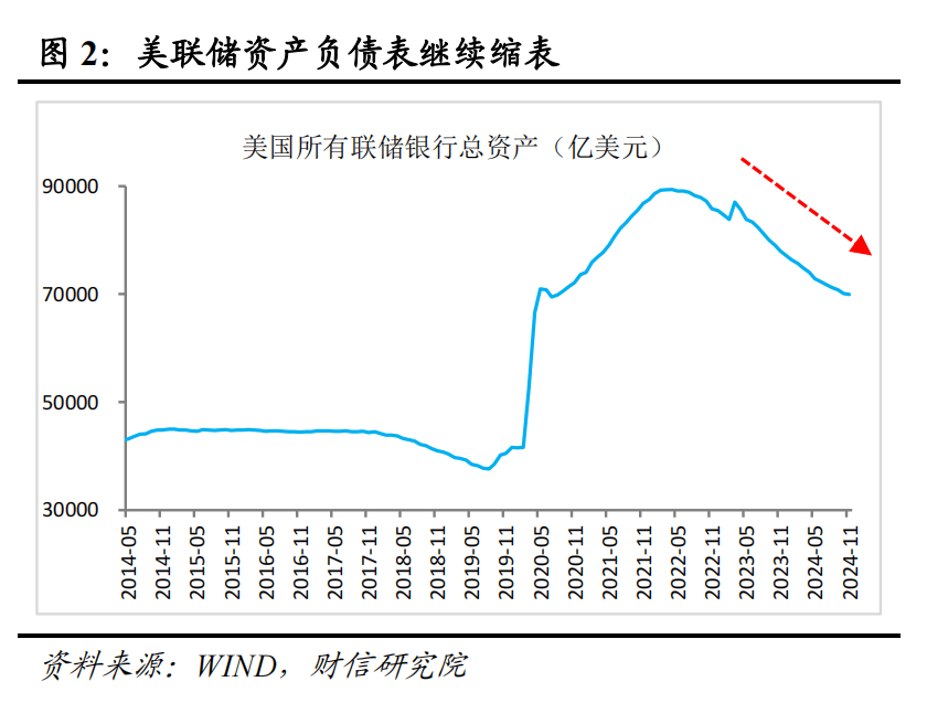 通胀缓解为俄罗斯降息打开窗口