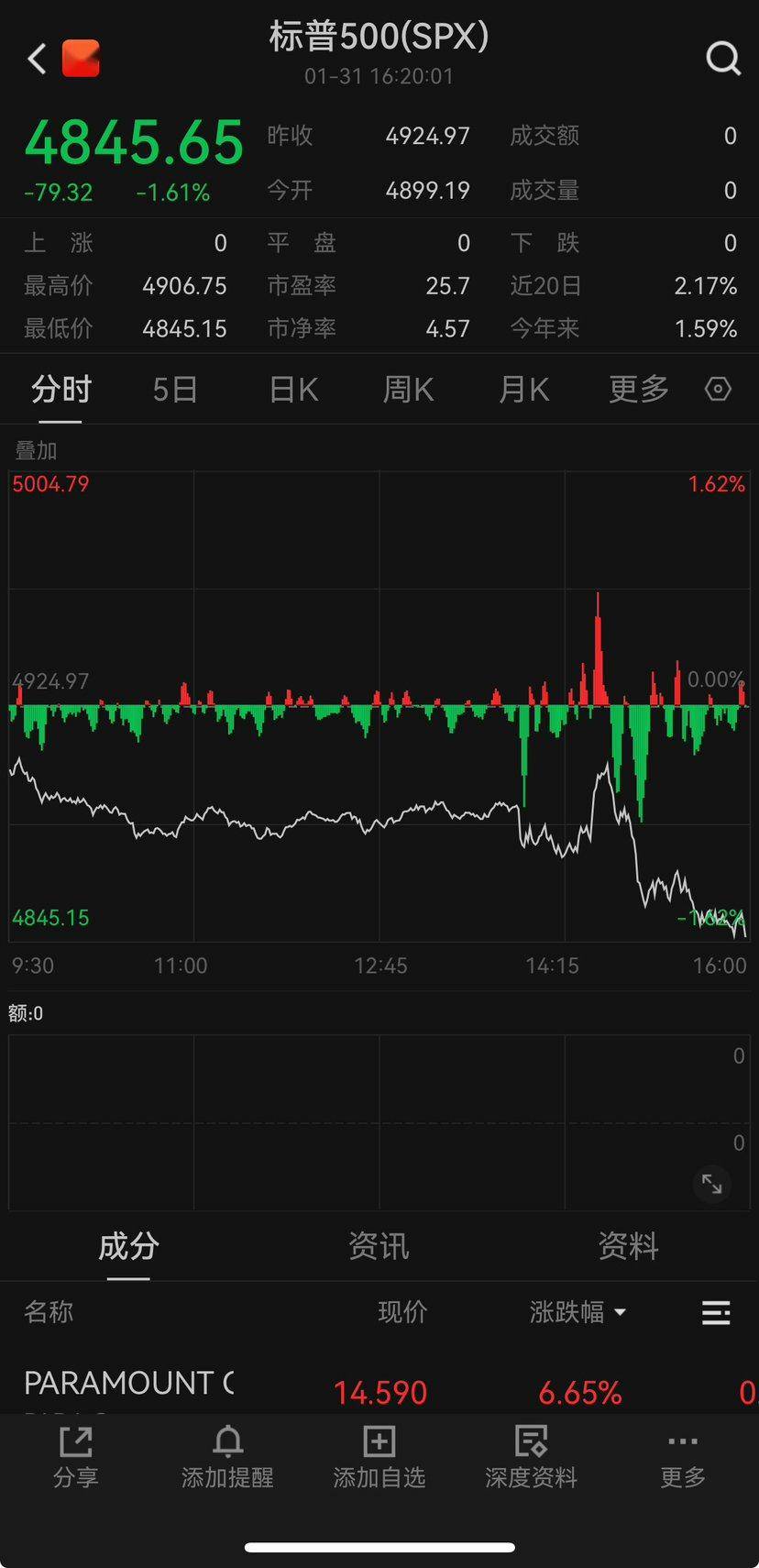 通胀缓解为俄罗斯降息打开窗口