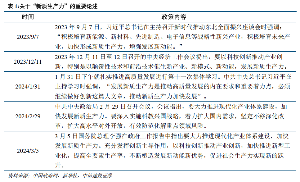 沪深北交易所释放多维度改革信号：资本市场支持新质生产力发展大有可为