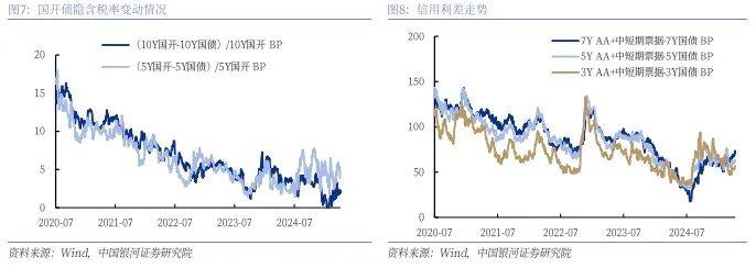 债市收盘|跨季前最后一天，资金面转紧，30年期国债期货主力合约跌0.43%