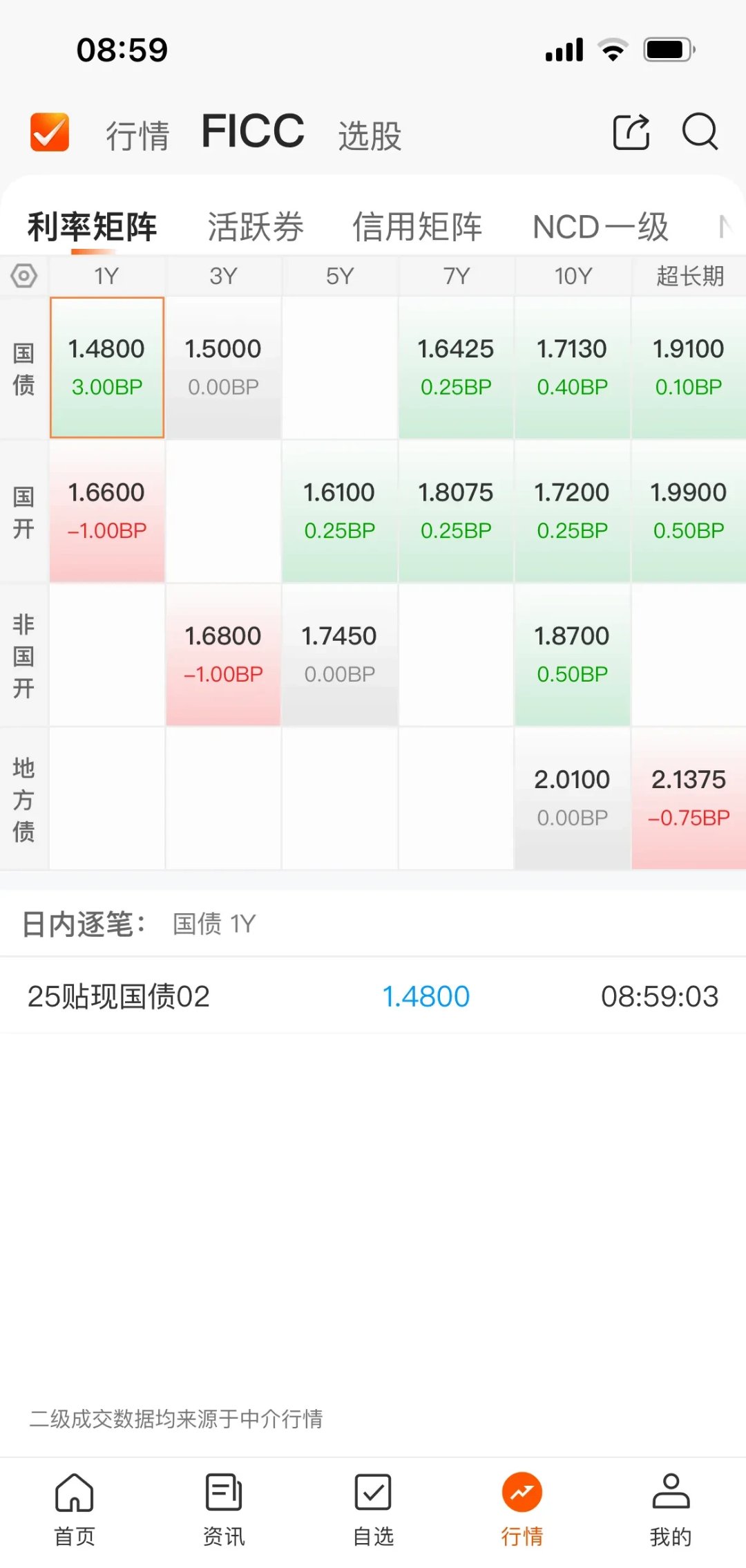 债市日报：6月30日
