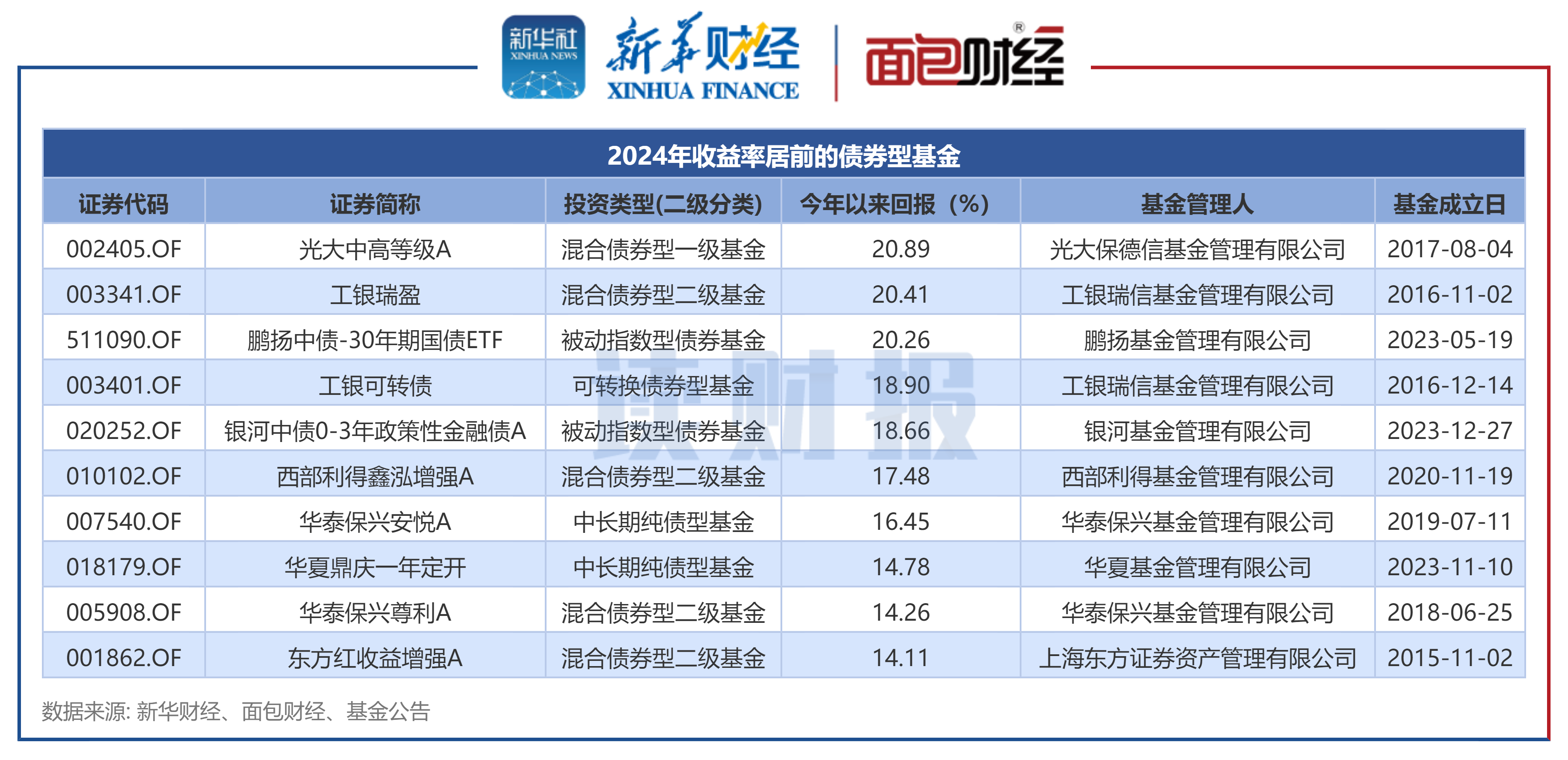 2190亿 占比近四成 利率低至1.17%！ 银行成科创债发行主力