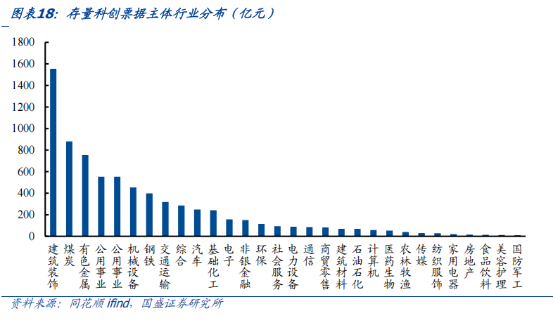银行科创债发行规模将突破2200亿元 中小银行积极入局