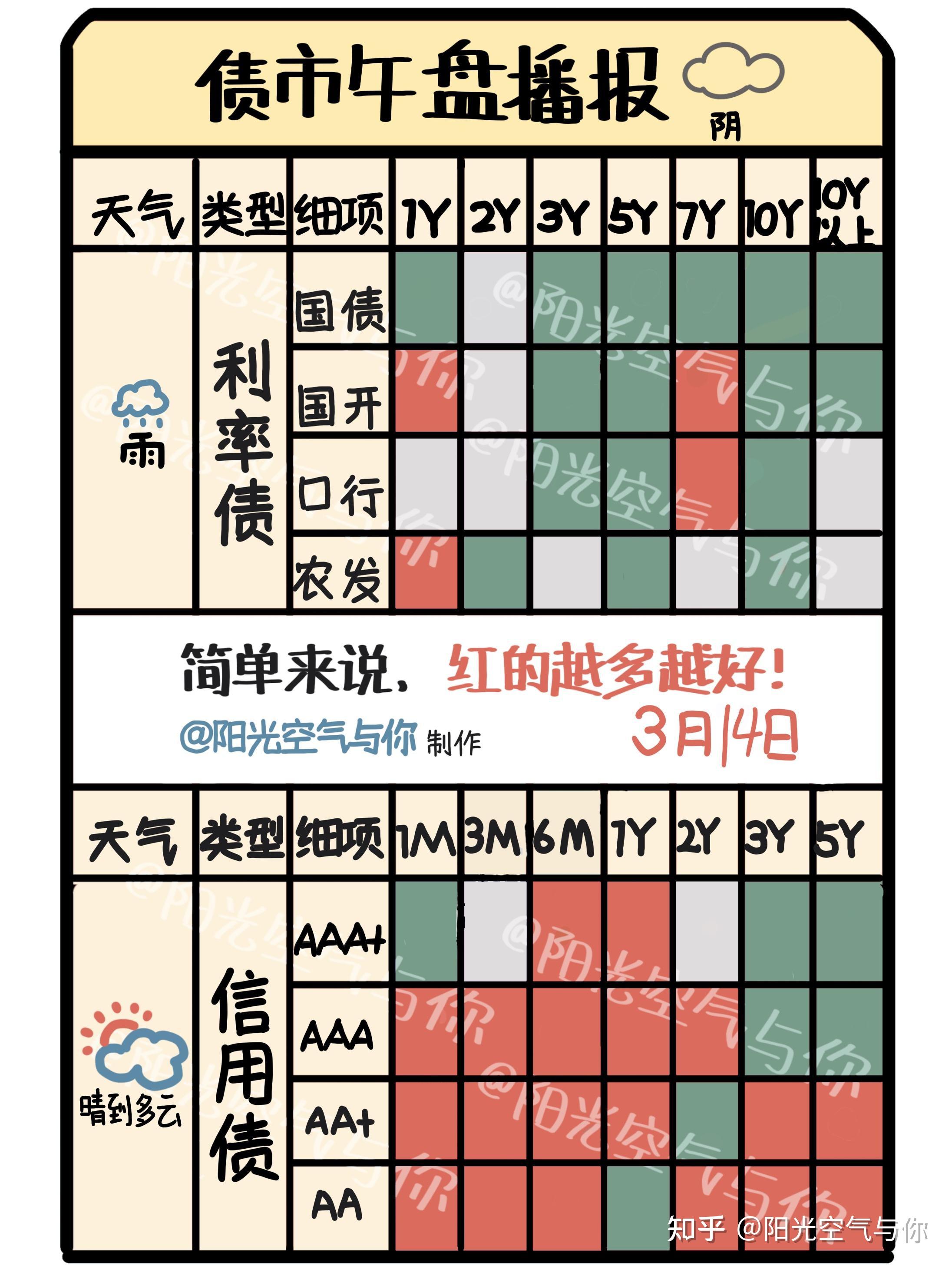 今天这只转债最后交易日！不操作或将损失超30%