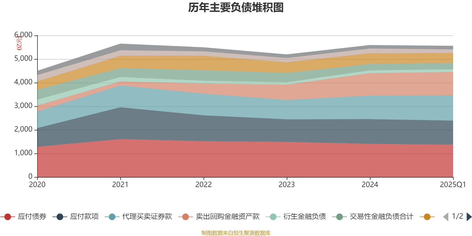 2025上半年债市回顾：债券同比发行增长逾两成 国债收益率先上后下