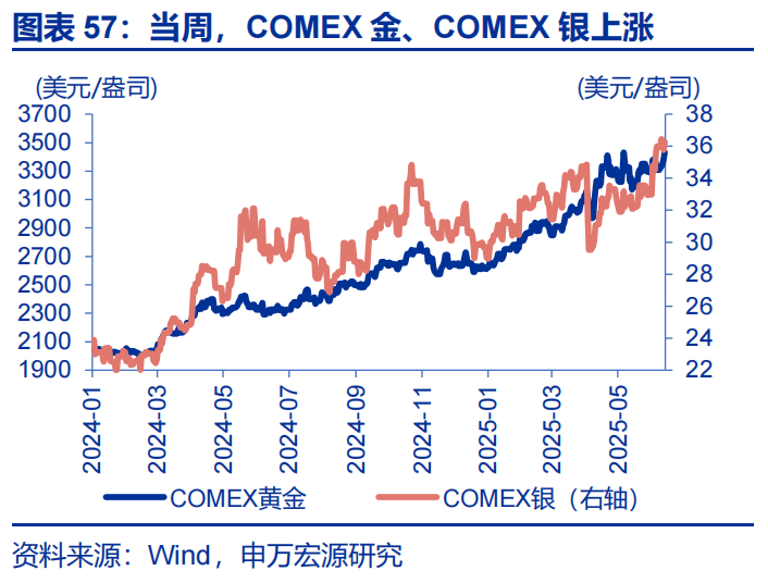 关税效应滞后通胀引而不发 10年期美债收益率上半年下跌35BP