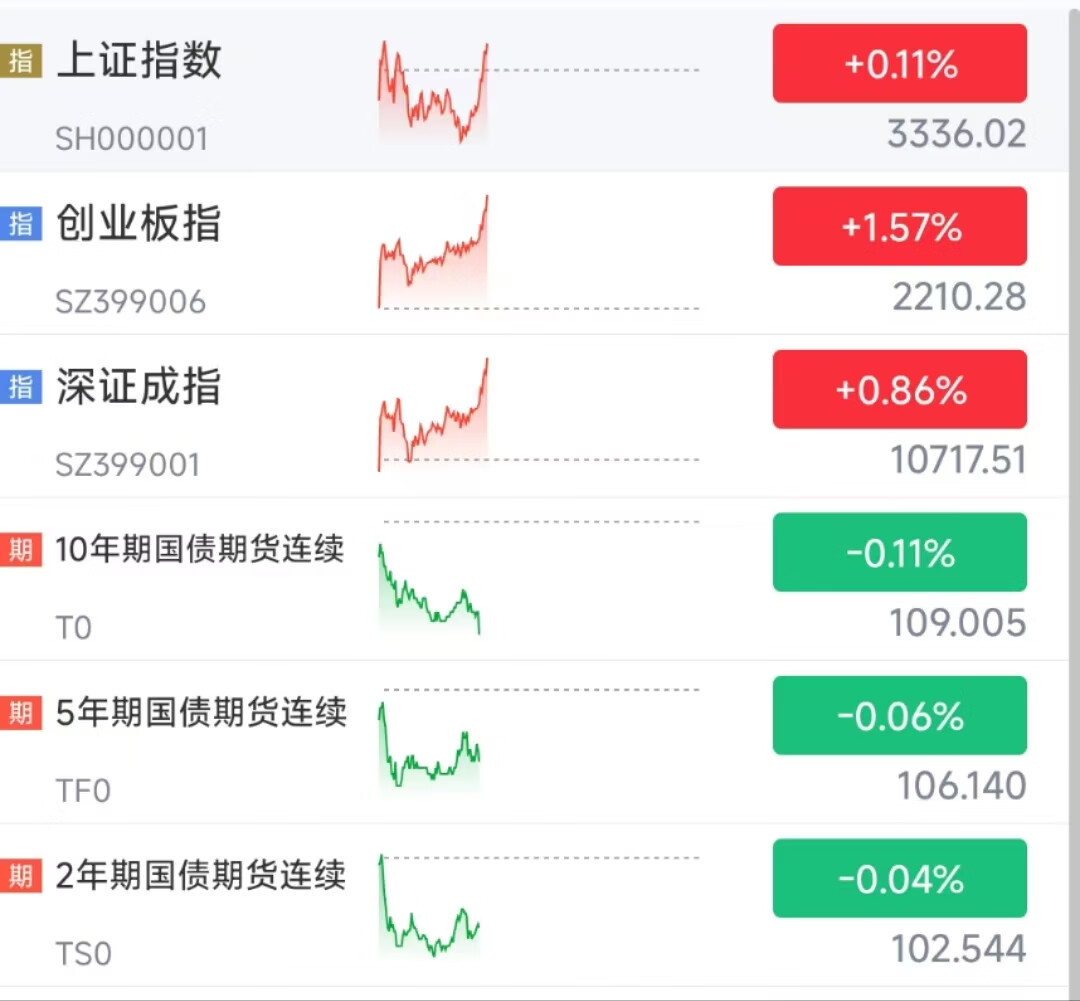 股债“跷跷板效应”显现