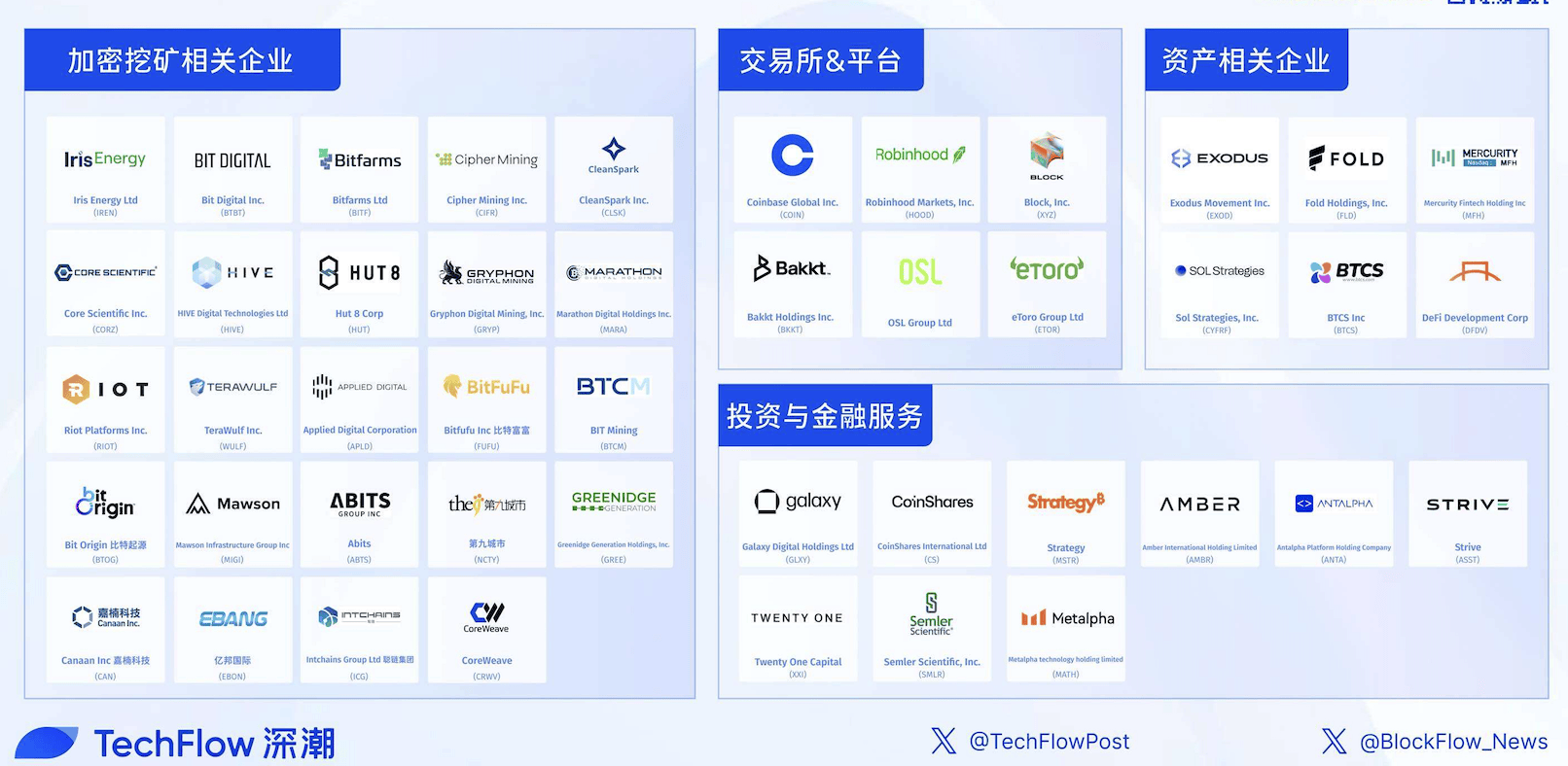 美股迎来币圈资产新花样！首支质押型加密货币ETF将于周三登陆