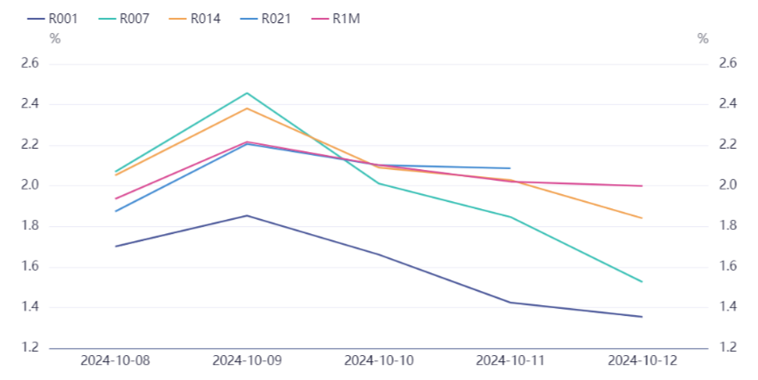 债市收盘|央行未如期公布买卖国债数据；今日债市长短端表现分化