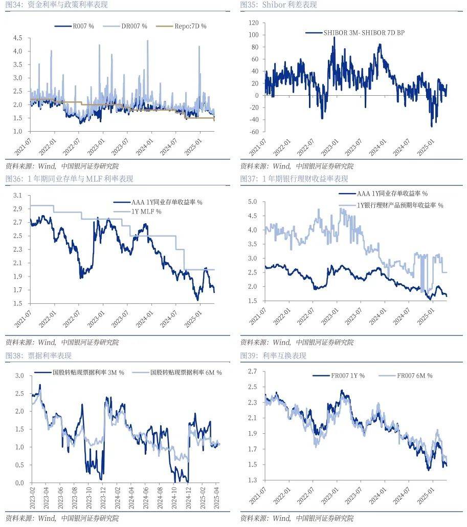 债市收盘|央行未如期公布买卖国债数据；今日债市长短端表现分化