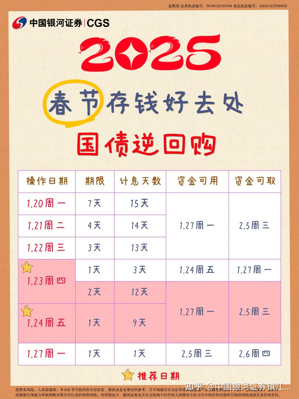 财政部拟第二次续发行2025年记账式附息（七期）国债