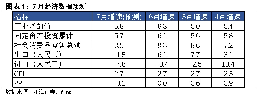 债市日报：7月1日