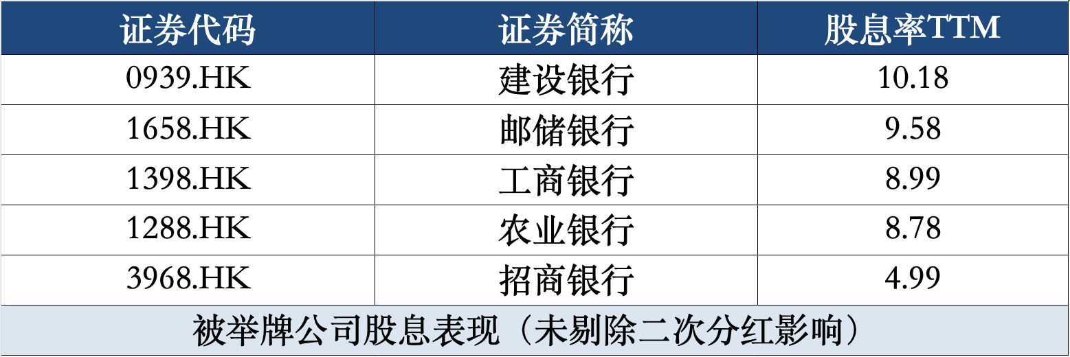 资管下半年投向：加码科技与新消费，减持银行转债