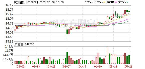 资管下半年投向：加码科技与新消费，减持银行转债