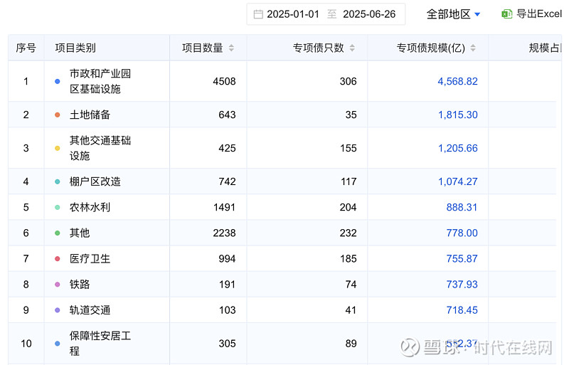 专项债投向扩围 助力稳增长与地方产业升级