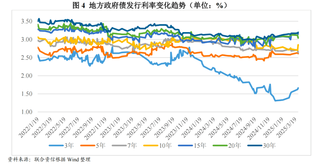专项债投向扩围 助力稳增长与地方产业升级