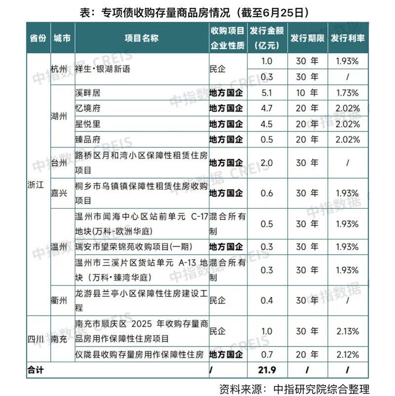专项债投向扩围 助力稳增长与地方产业升级