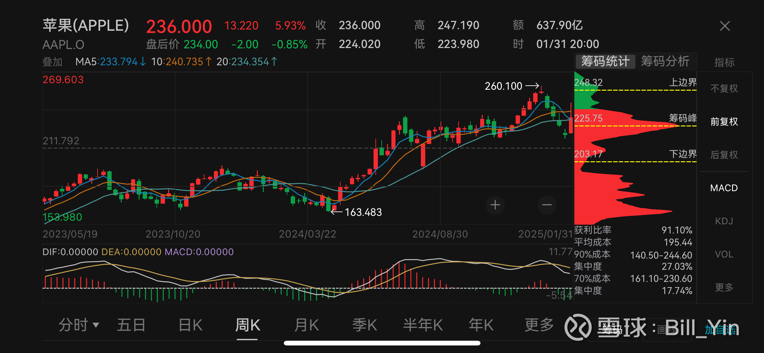 高盛:美股涨势在7月份能够持续 到了8月可能开始回落 预计年内降息三次