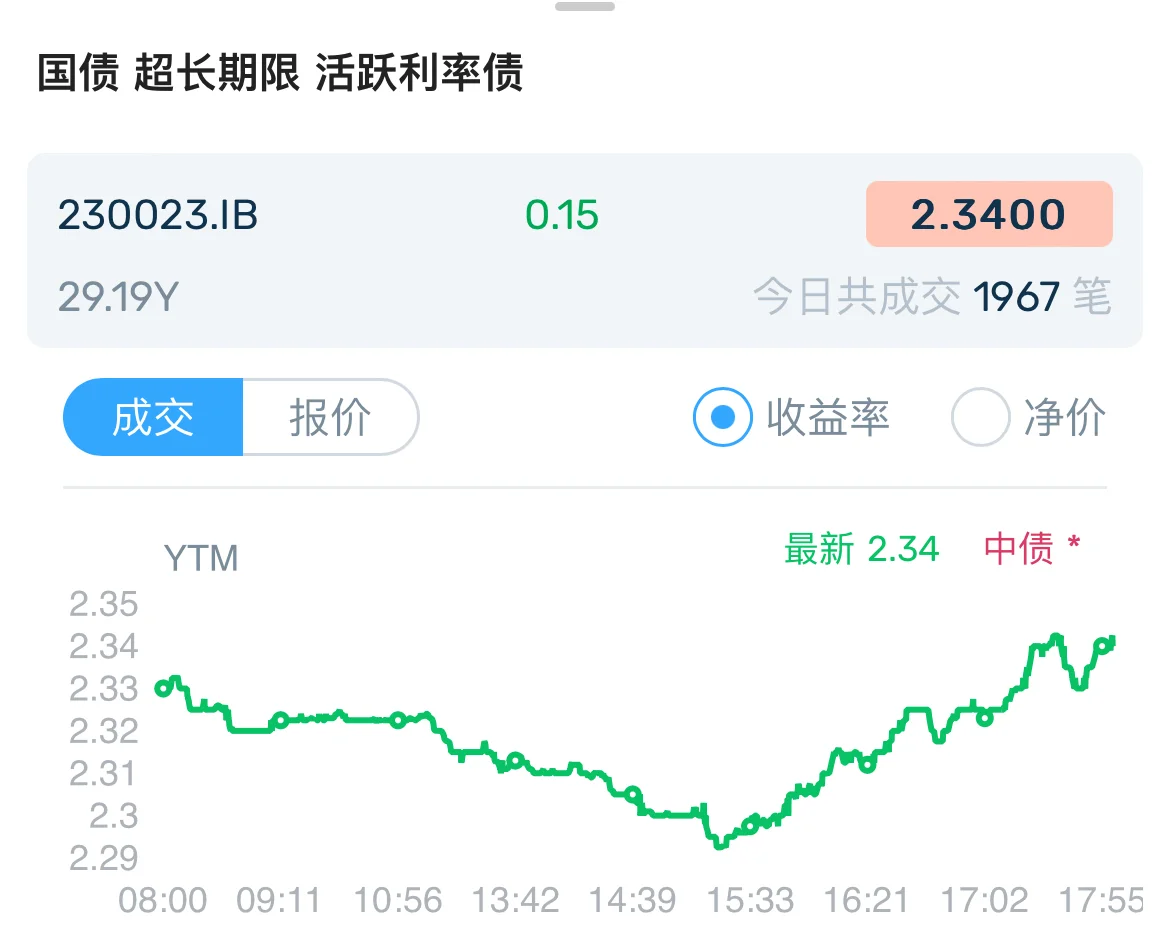 债市早参7月2日|央行国债买卖公告“缺席”；香港地产巨头新世界发展882亿港元再融资落地“化债”
