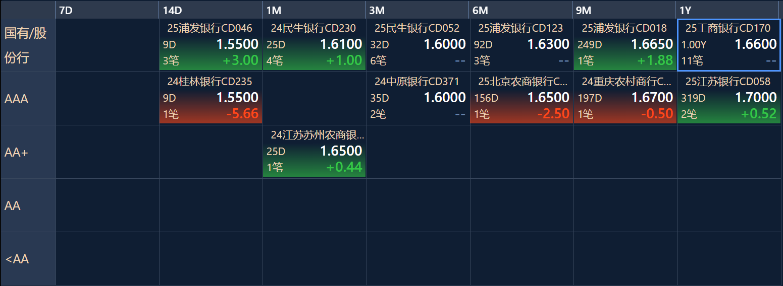 资金面超预期收紧驱动,7月债市需紧跟“破风手”|机构要评