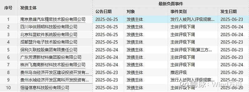 债市早参7月2日|央行国债买卖公告“缺席”；香港地产巨头新世界发展882亿港元再融资落地“化债”