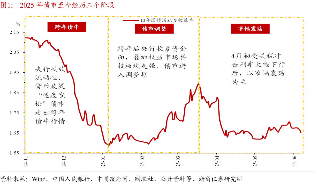 债市早参7月2日|央行国债买卖公告“缺席”；香港地产巨头新世界发展882亿港元再融资落地“化债”