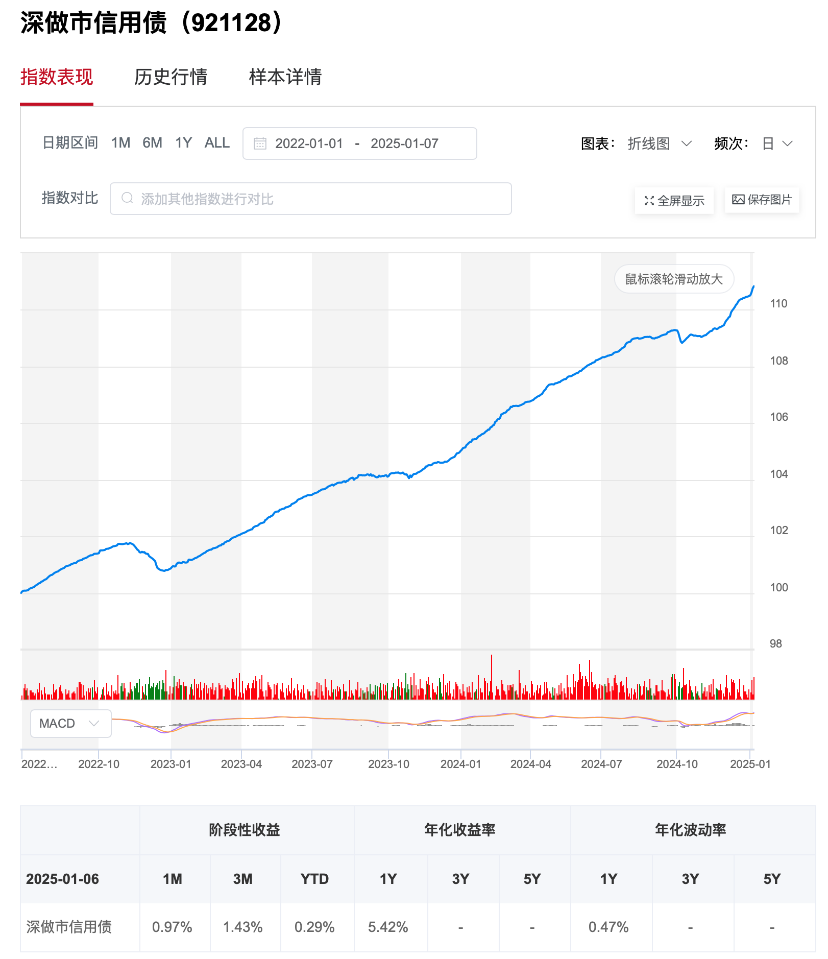 债市多空力量争夺继续，信用债ETF落地能否催化债牛？ | 债圈大家说07.01