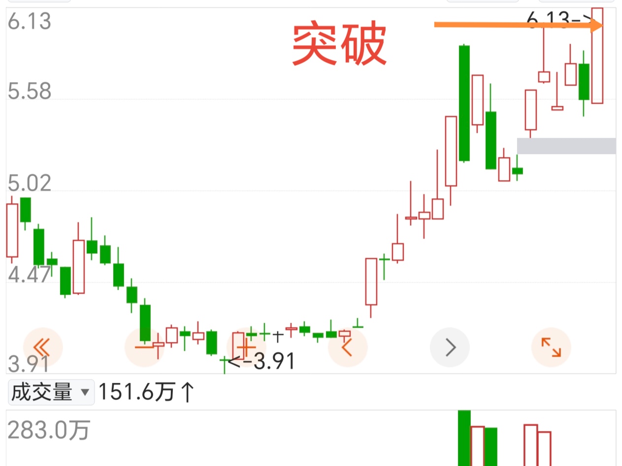 上半年A股市场震荡上行 “巴菲特指标”显示中国资本市场成长空间仍大