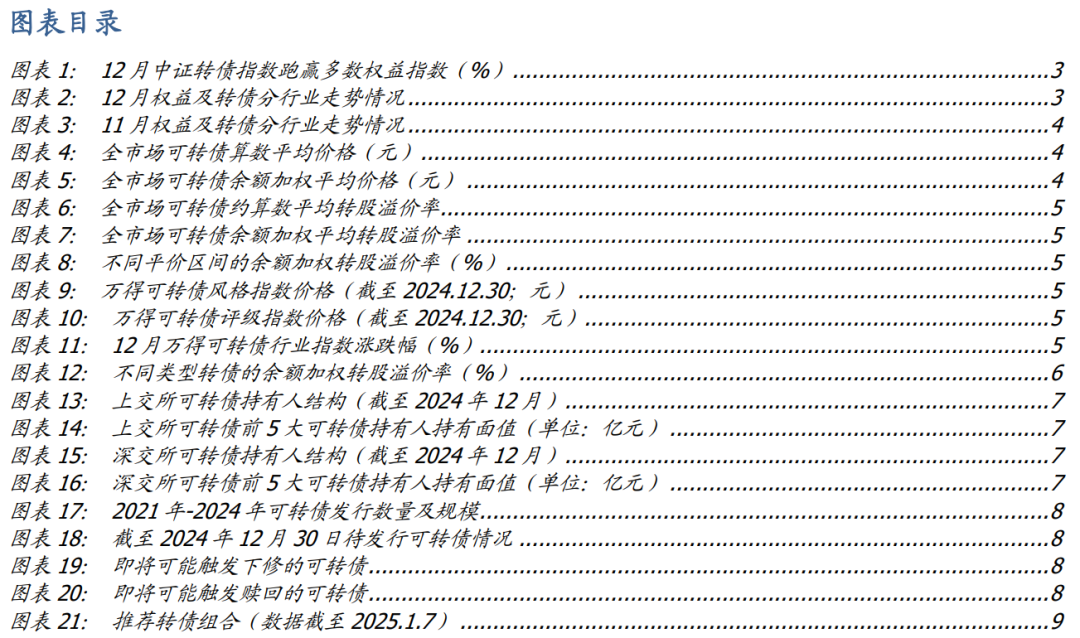 年内转债评级调降数量减少，优质转债依然“珍稀”，机构寻觅底仓替代品种