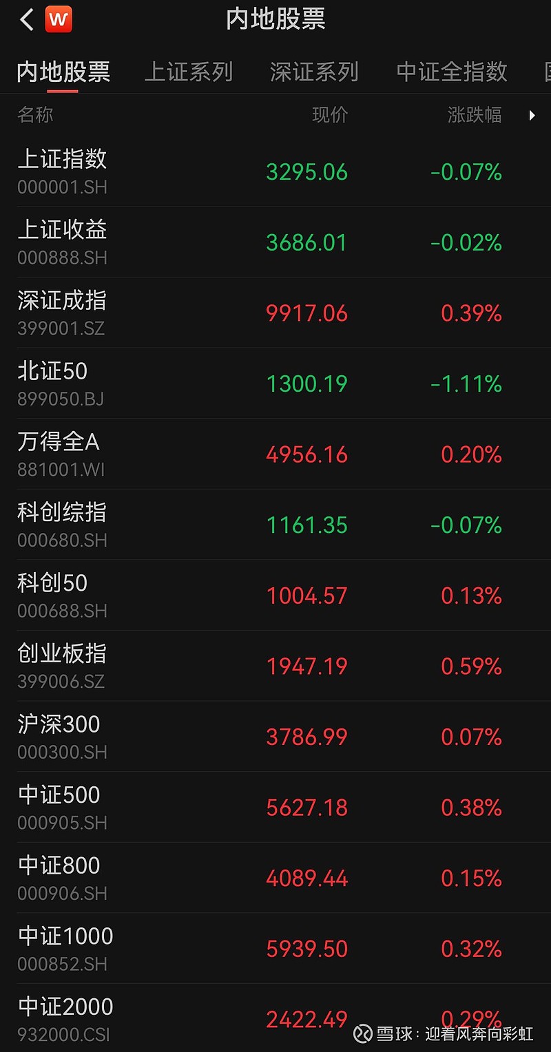 中证转债指数收跌0.32%