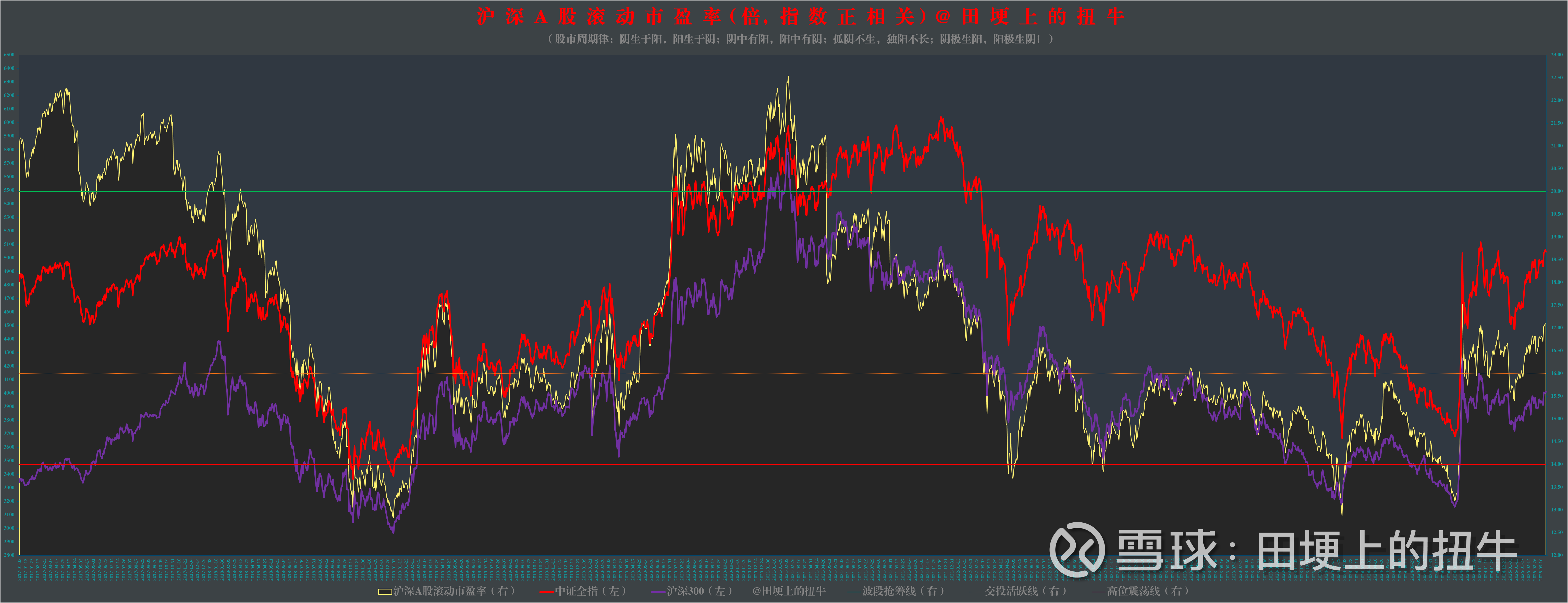 中证转债指数在10年新高附近高位震荡