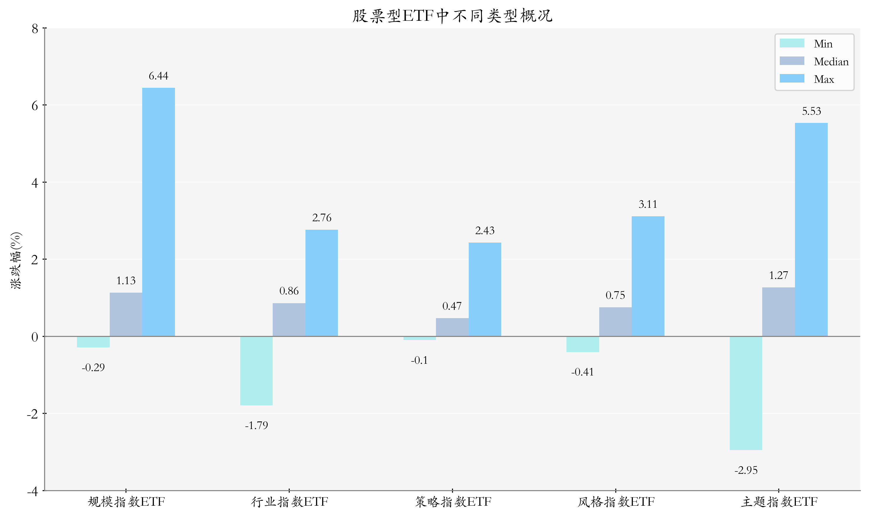 首批!招商中证AAA科技创新公司债ETF获批