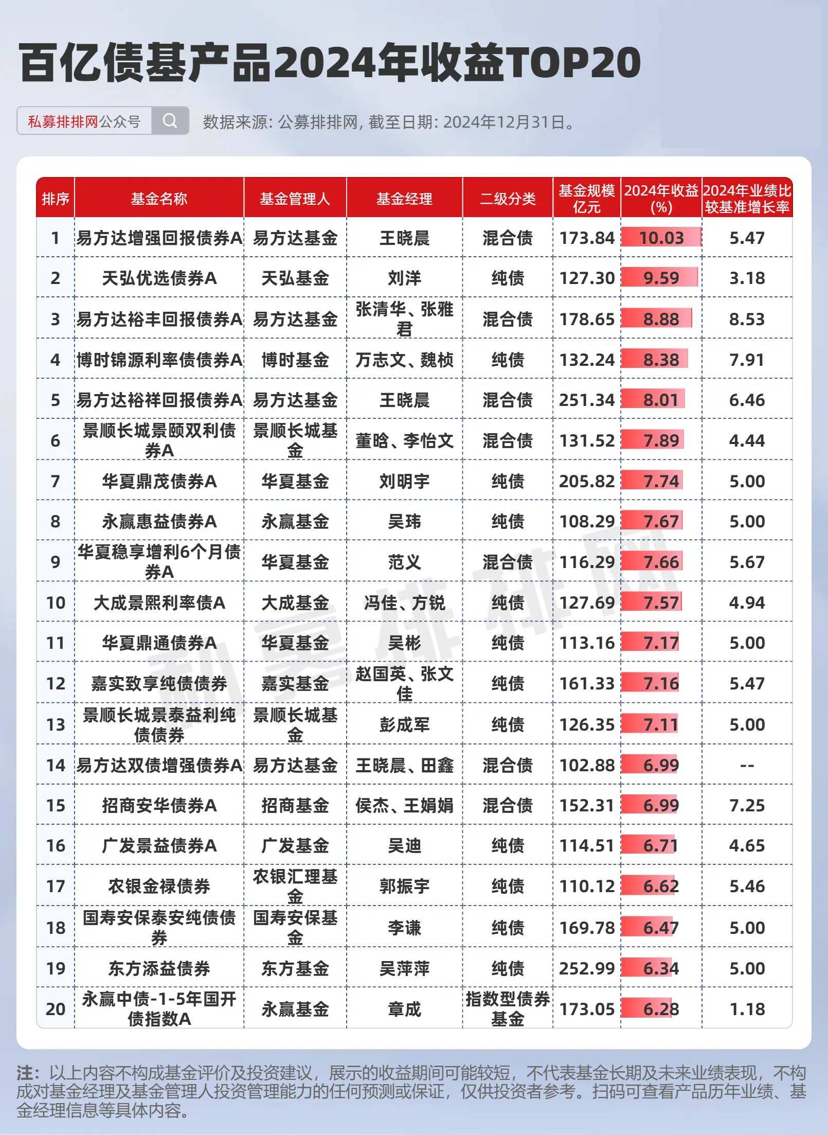 上半年信用债承销排行哪家强？这4家机构包揽前四，超过4000亿元
