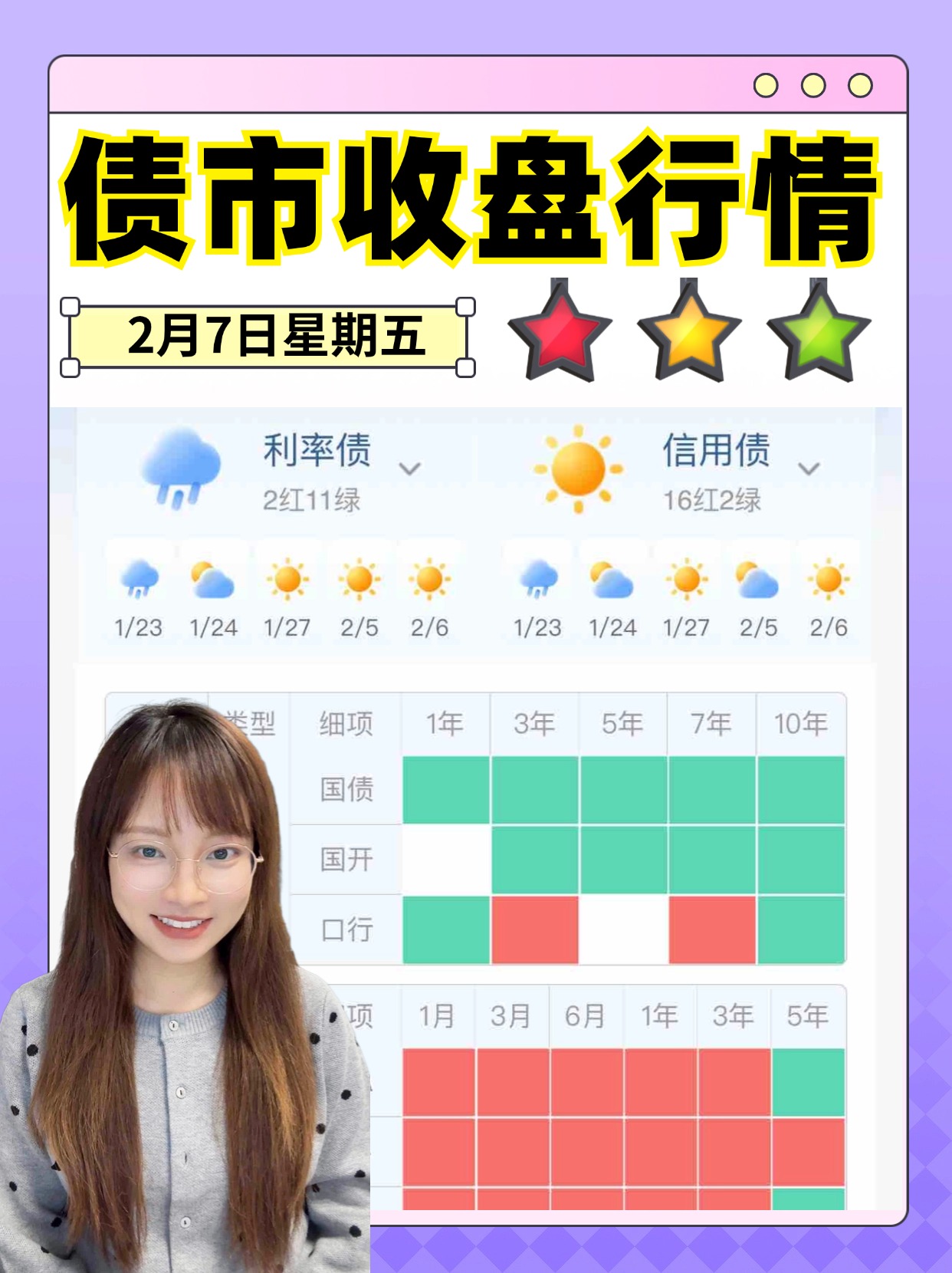 债市日报：7月2日