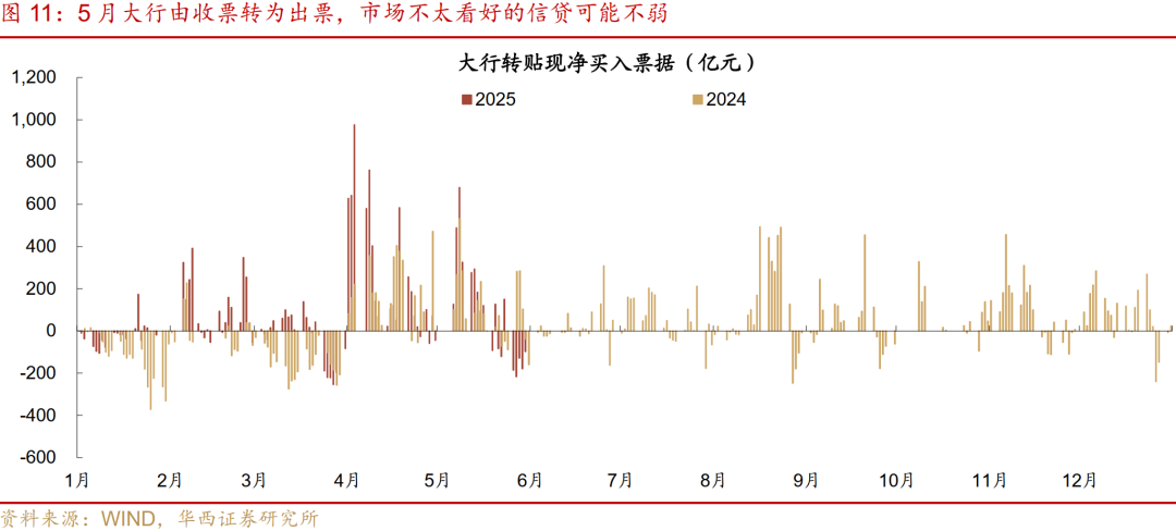 债市日报：7月2日
